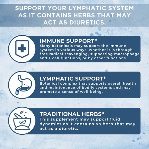 Lymphatic Cleanse Liquid Drops (3)