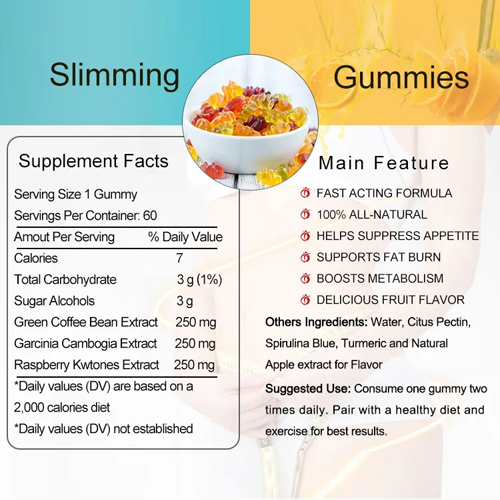 Weight Loss Gummies (3)